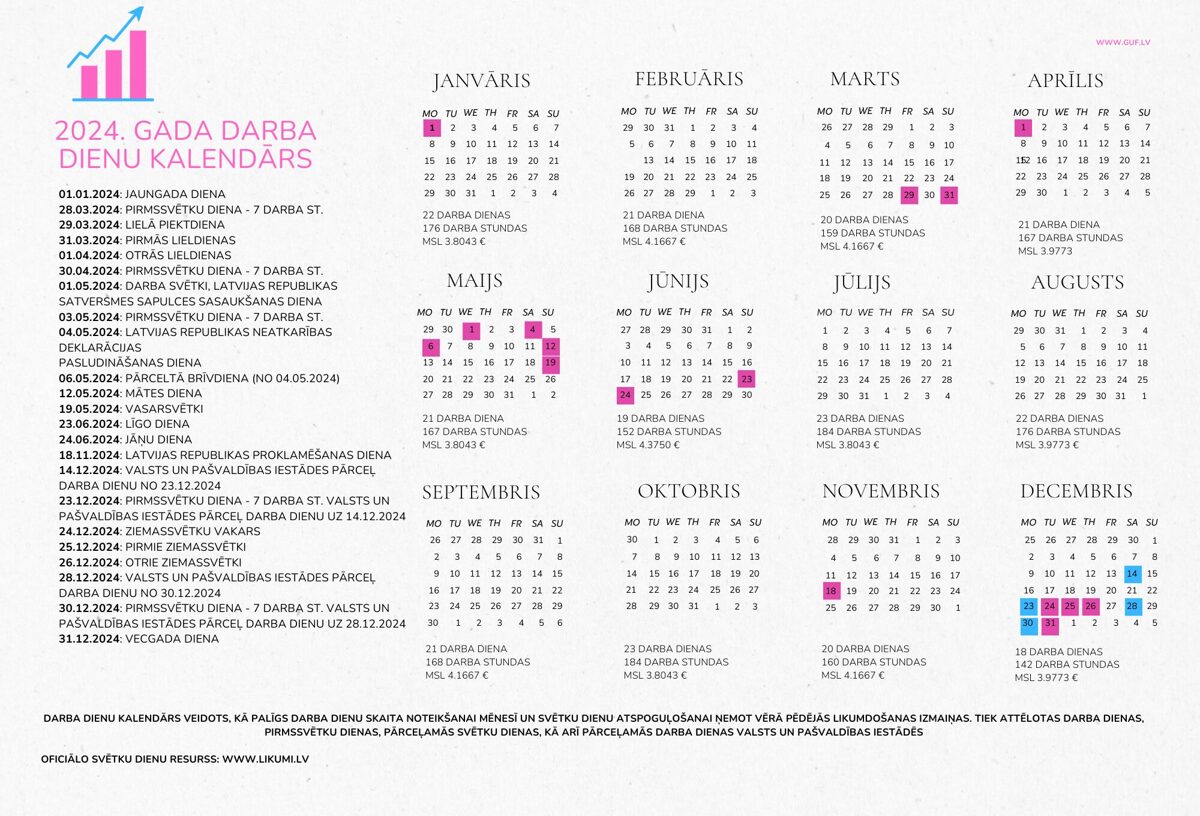 Grāmatvežu kalendārs 2024 un darba dienu kalendārs 2024. gadam
